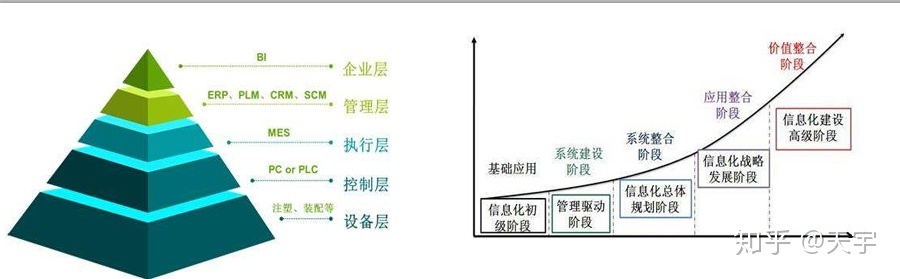 企业信息化分层与应用软件价值分析